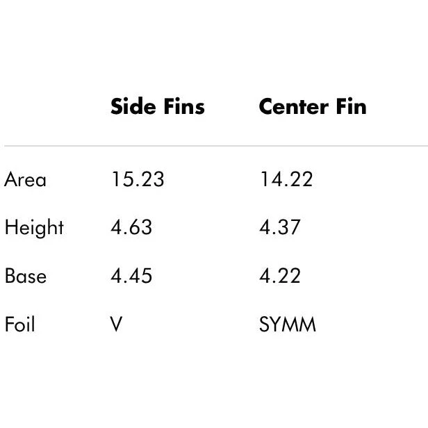 Futures Fins Solus HC Tri-Fin Set - Carbon/Black/White 4 Futures Fins Solus HC Tri-Fin Set - Carbon/Black/White - Image 2